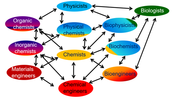 Interdisciplinarity.png  