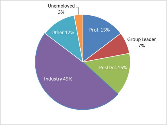 Sector_of_employment.jpg  