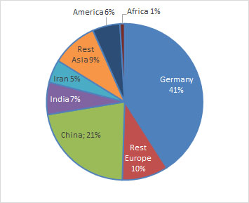 Alumni_Nationality_PS.jpg  