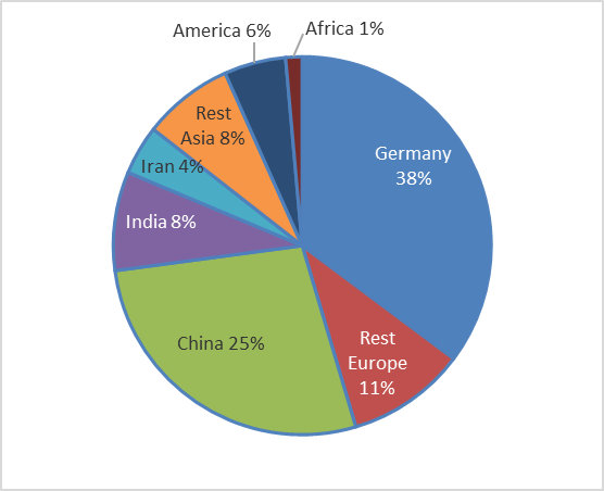 Countries.jpg  
